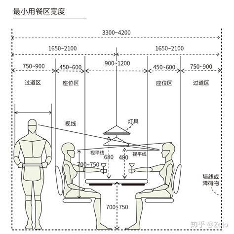 餐桌座位尺寸|餐桌什么尺寸好？